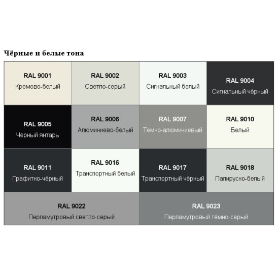 Плінтус накладний 100 мм  чорний з покриттям RAL 9005